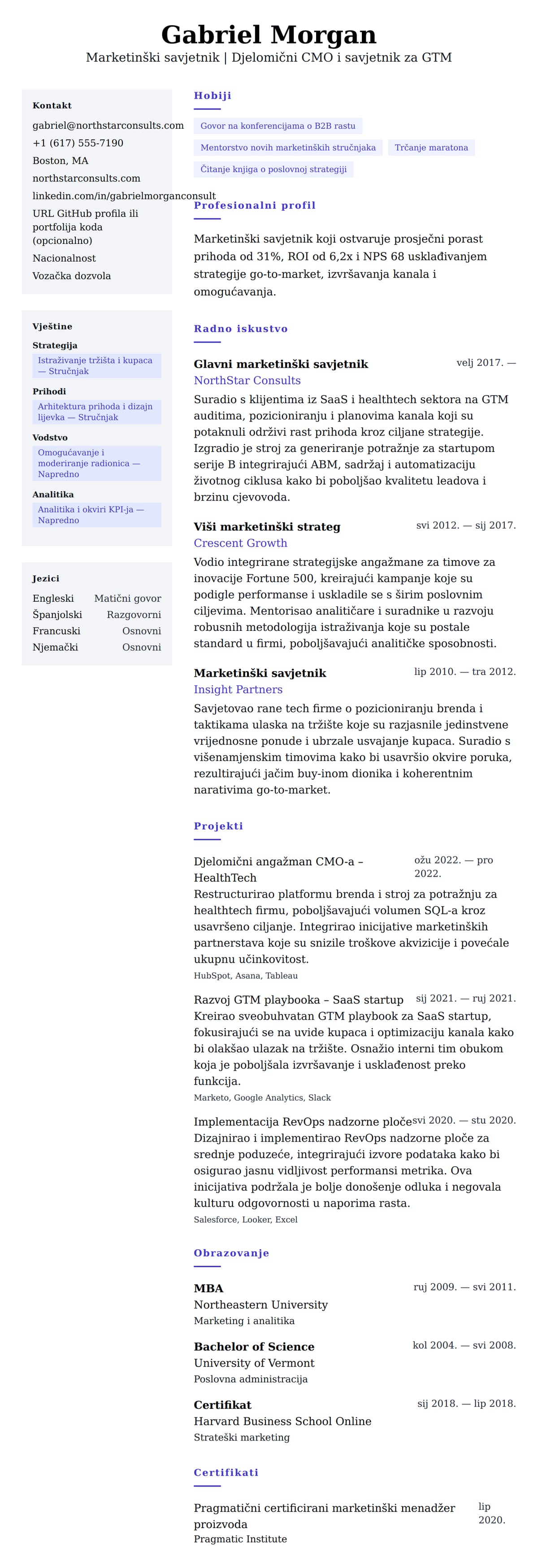 Pregled životopisa za Primjer životopisa za marketinškog savjetnika